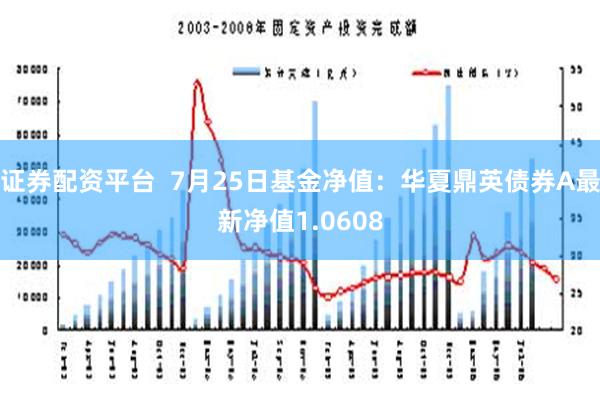 证券配资平台  7月25日基金净值：华夏鼎英债券A最新净值1.0608