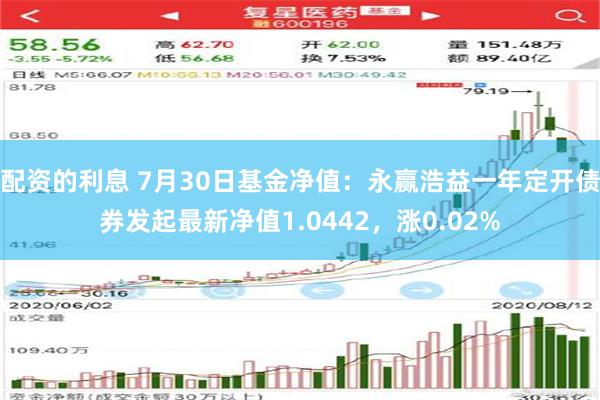 配资的利息 7月30日基金净值：永赢浩益一年定开债券发起最新净值1.0442，涨0.02%