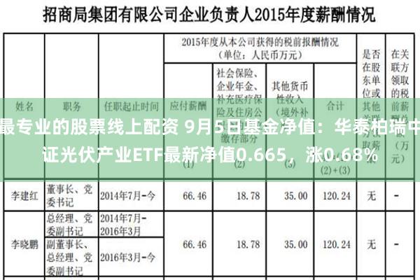 最专业的股票线上配资 9月5日基金净值：华泰柏瑞中证光伏产业ETF最新净值0.665，涨0.68%