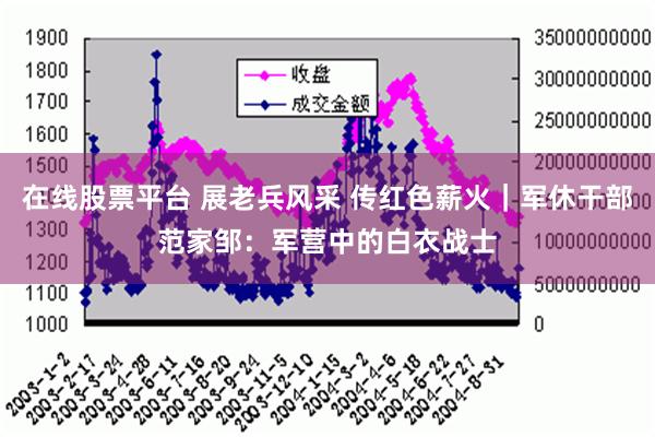 在线股票平台 展老兵风采 传红色薪火｜军休干部范家邹：军营中的白衣战士