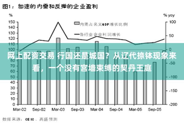 网上配资交易 行国还是城国？从辽代捺钵现象来看，一个没有宫墙束缚的契丹王庭