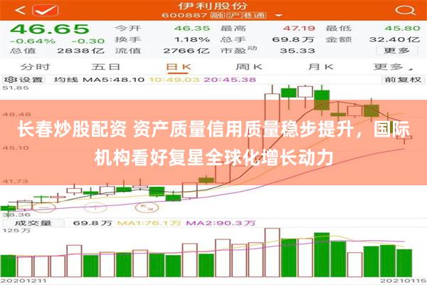 长春炒股配资 资产质量信用质量稳步提升，国际机构看好复星全球化增长动力