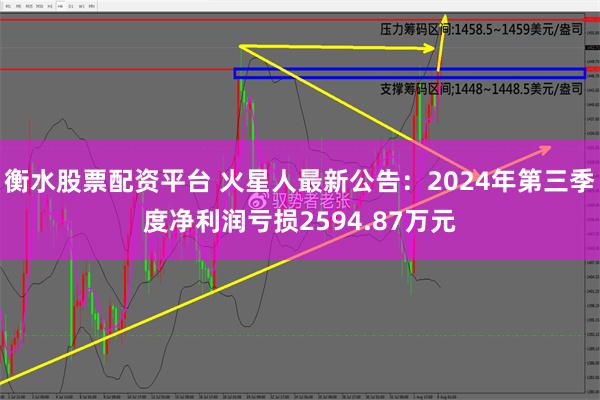 衡水股票配资平台 火星人最新公告：2024年第三季度净利润亏损2594.87万元