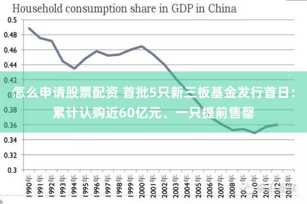 怎么申请股票配资 首批5只新三板基金发行首日：累计认购近60亿元、一只提前售罄