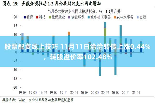 股票配资线上技巧 11月11日洽洽转债上涨0.44%，转股溢价率102.48%