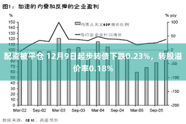 配资被平仓 12月9日起步转债下跌0.23%，转股溢价率0.18%