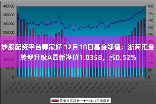 炒股配资平台哪家好 12月18日基金净值：浙商汇金转型升级A最新净值1.0358，涨0.52%