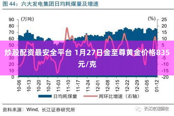 炒股配资最安全平台 1月27日金至尊黄金价格835元/克